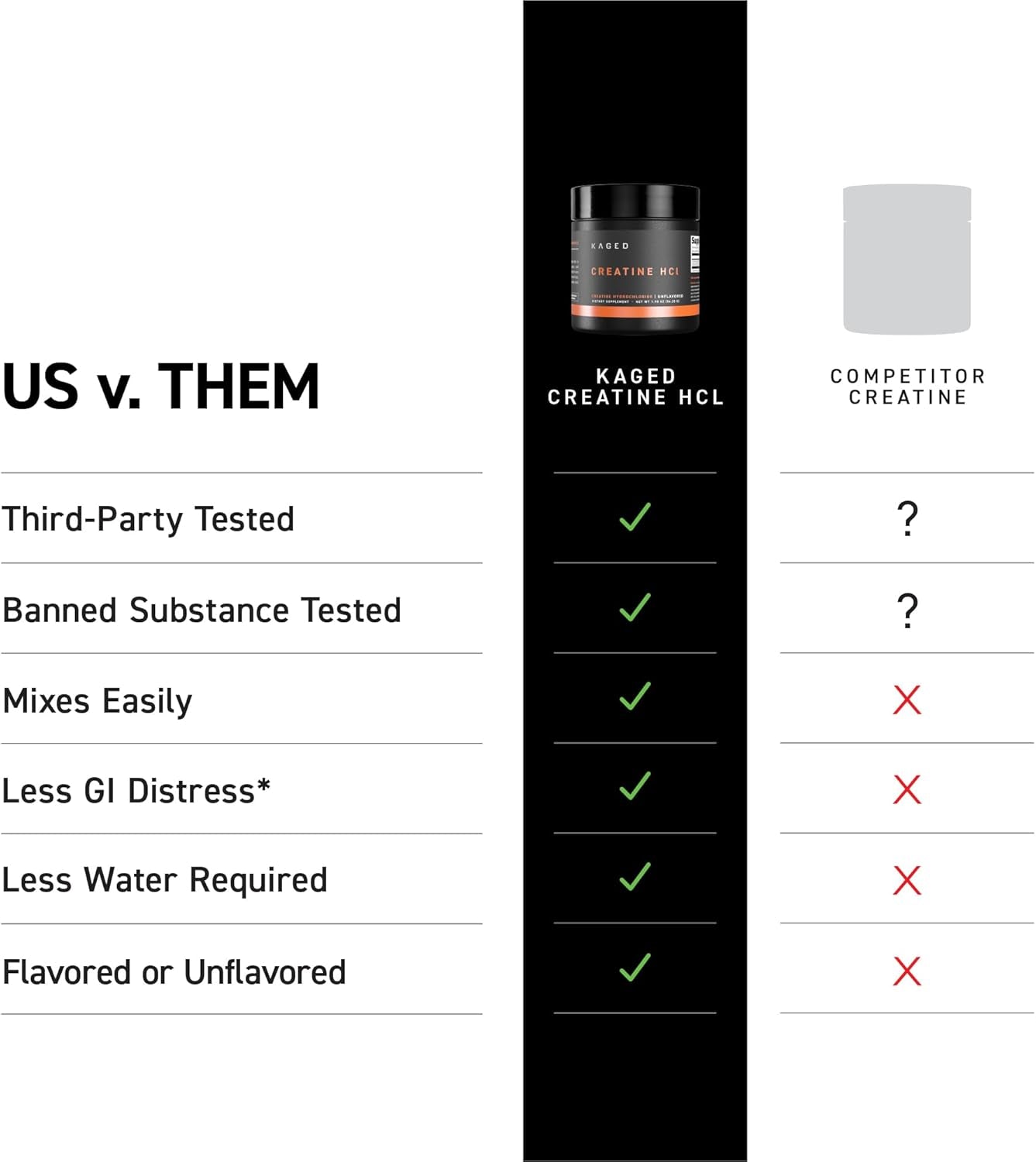 Supplement Creatine Hcl Powder, Fruit Punch, Supports Muscle Growth and Recovery, Patented Creatine Hydrochloride Formula, Easy Digestion and Enhanced Muscle Absorption, 75 Servings